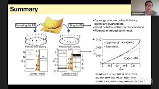 JunWon Rhim Quantum distance and anomalous Landau levels of flat bands [upl. by Werda]