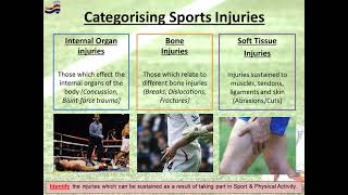 GCSE PE  Sports Injuries amp Prevention Methods [upl. by Farhi]