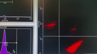 Basics of Flow Cytometry [upl. by Silsby580]