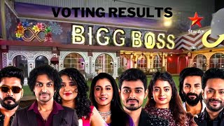 BIGGBOSS 8 telugu LIVE VOTING  VOTING RESULTS  biggboss 8 telugu [upl. by Conyers]