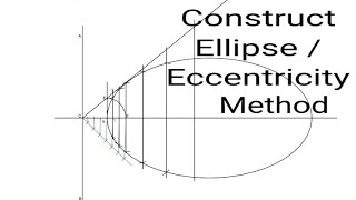 Construction of ellipse by eccentricity method in Malayalam [upl. by Llednohs685]