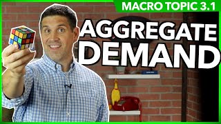 Aggregate Demand and Supply and LRAS Macroeconomics [upl. by Foushee744]