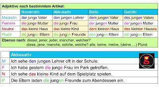 Deklination der bestimmten Artikel Tabellen amp Beispiele [upl. by Estrellita]