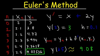 Eulers Method Differential Equations Examples Numerical Methods Calculus [upl. by Sadella880]