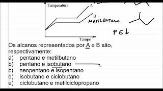 Ponto de ebulição em compostos orgânicos [upl. by Burchett]