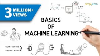 Machine Learning  What Is Machine Learning  Introduction To Machine Learning  2024  Simplilearn [upl. by Einner]