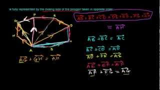 Polygon Law of Vector Addition [upl. by Vyner196]