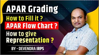 APAR APAR Grading How to Fill it  APAR Flow chart How to give representationSparrowTime [upl. by Mose22]