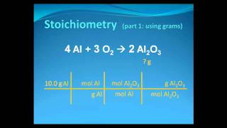 Review of Stoichiometry  using grams [upl. by Medora]