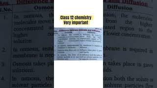 Difference between Osmosis and Diffusion class 12 chemistry [upl. by Sholley]