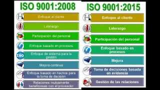 Nueva ISO 9001 version 2015 Gestión de Riesgos con Sandra Sancho experta en ISO 90012015 [upl. by Ojeitak]