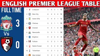 ENGLISH PREMIER LEAGUE TABLE UPDATED TODAY  PREMIER LEAGUE TABLE AND STANDING 20242025 [upl. by Nnaaihtnyc]