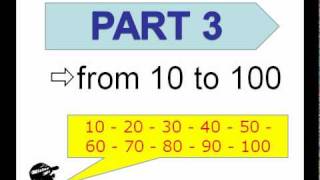 Numbers Test [upl. by Lulita]