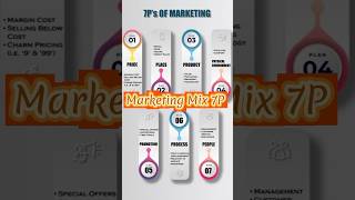 Marketing Mix 7P [upl. by Wendie818]