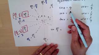 Trigonometric Function The Unit Circle amp Quadrantal Angle [upl. by Atsiuqal]