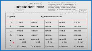 La primera declinación  Parte I [upl. by Elissa]