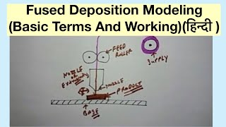 Fused Deposition ModelingBasic Terms And Workingहिन्दी [upl. by Llennehc]