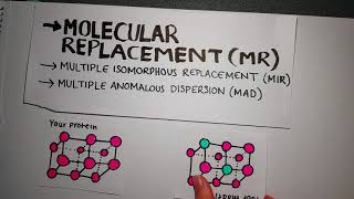 X ray crystallography Experimental phasing methods [upl. by Allehcim]