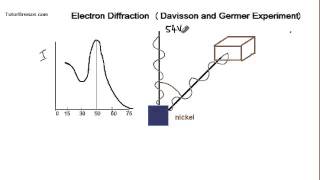 Davisson and Germer Experiment Electron Diffraction [upl. by Poppas]