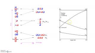 Walsh diagram [upl. by Laban]