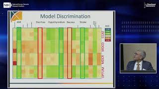 Predicting risk from multiple Observational Health Data Sciences OHDSI databases  George Hripcsak [upl. by Peria821]