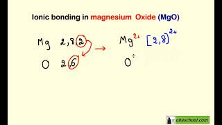 GCSE Chemistry Revision  Structure and Bonding  Ionic Bonding  Magnesium Oxide [upl. by Aillicsirp]