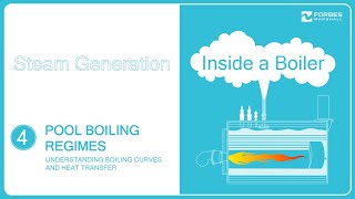 Pool Boiling Regimes Understanding Boiling Curves and Heat Transfer [upl. by Nameloc]