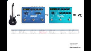 Strymon Mobius  Strymon BigSky [upl. by Enellek566]