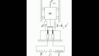 Nonlinear electromechanical system massDuffingspringdamper amp RLCseries MatLab animation [upl. by Eide620]