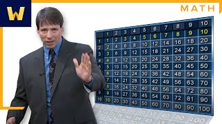 How to Easily Memorize the Multiplication Table I Math Tips and Tricks with Art Benjamin [upl. by Gottfried]