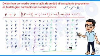 TABLAS DE VERDAD ejercicios resueltos [upl. by Assirim216]