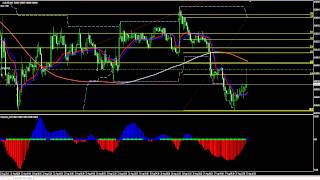 Trend Fractal EA Test [upl. by Einnig]