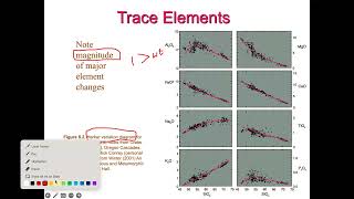 video1346975437 Advanced Igneous Petrology 27052024 [upl. by Hilaria]