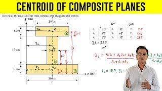 How to find Centroid of an I  Section  Problem 1 [upl. by Buffum]