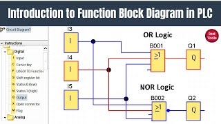 Introduction to Function Block Diagram in PLC Programming FBD Logic [upl. by Ammej]