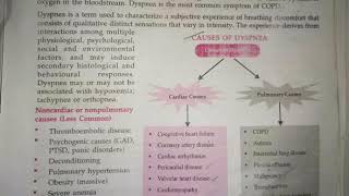 Dyspnea Nursing Lecture [upl. by Anayit]