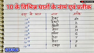 10 के विभिन्न घातों के नाम एवं प्रतीक  science ten different power of 10 science physics [upl. by Yllehs]