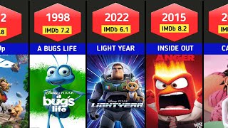 All Disney Pixar animation movies 1995 – 2023 [upl. by Vedette]