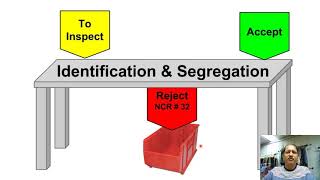 22 – Control of Nonconforming Material [upl. by Enimzzaj341]