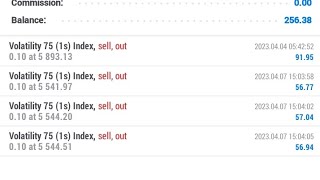 The only volatility 751s Index strategy you need in 2023💰💰💸volatilityindex volatility [upl. by Anade]