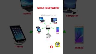 WHAT IS NETWORK digitalcomputer computernetwork internet topologhy network internetnetworking [upl. by Monto]