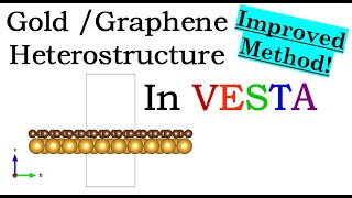 VESTA Software  Gold  Graphene Monolayer Heterostructure [upl. by Suchta551]