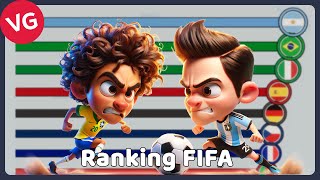 Ranking FIFA 1992  2023 [upl. by Nujra20]