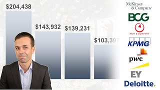 Real World Consultant Salaries 2024  How Much Do Consultants Make [upl. by Jamin]