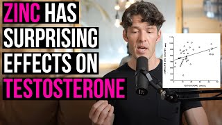 Low Zinc Low Testosterone Science You Should Know [upl. by Signe243]