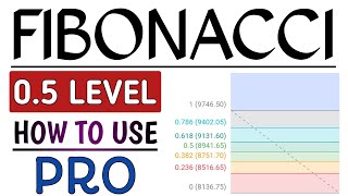 Fibonacci retracementHow to use FibonacciFibonacci indicatorIndicatorTechnical analysis [upl. by Dinse]