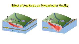 Effect of Aquitards of Drinking Water Quality [upl. by Juliann654]