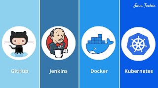 CI CD Pipeline Using Jenkins  Deploy Docker Image to Kubernetes using Jenkins  JavaTechie [upl. by Korry]