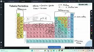 ATOMÍSTICA  Tabela Periódica I  Henrique Lobel [upl. by Niltiac507]