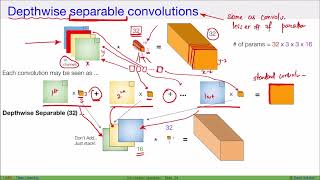 DL Separable convolutions and dilated convolutions [upl. by Ankney]